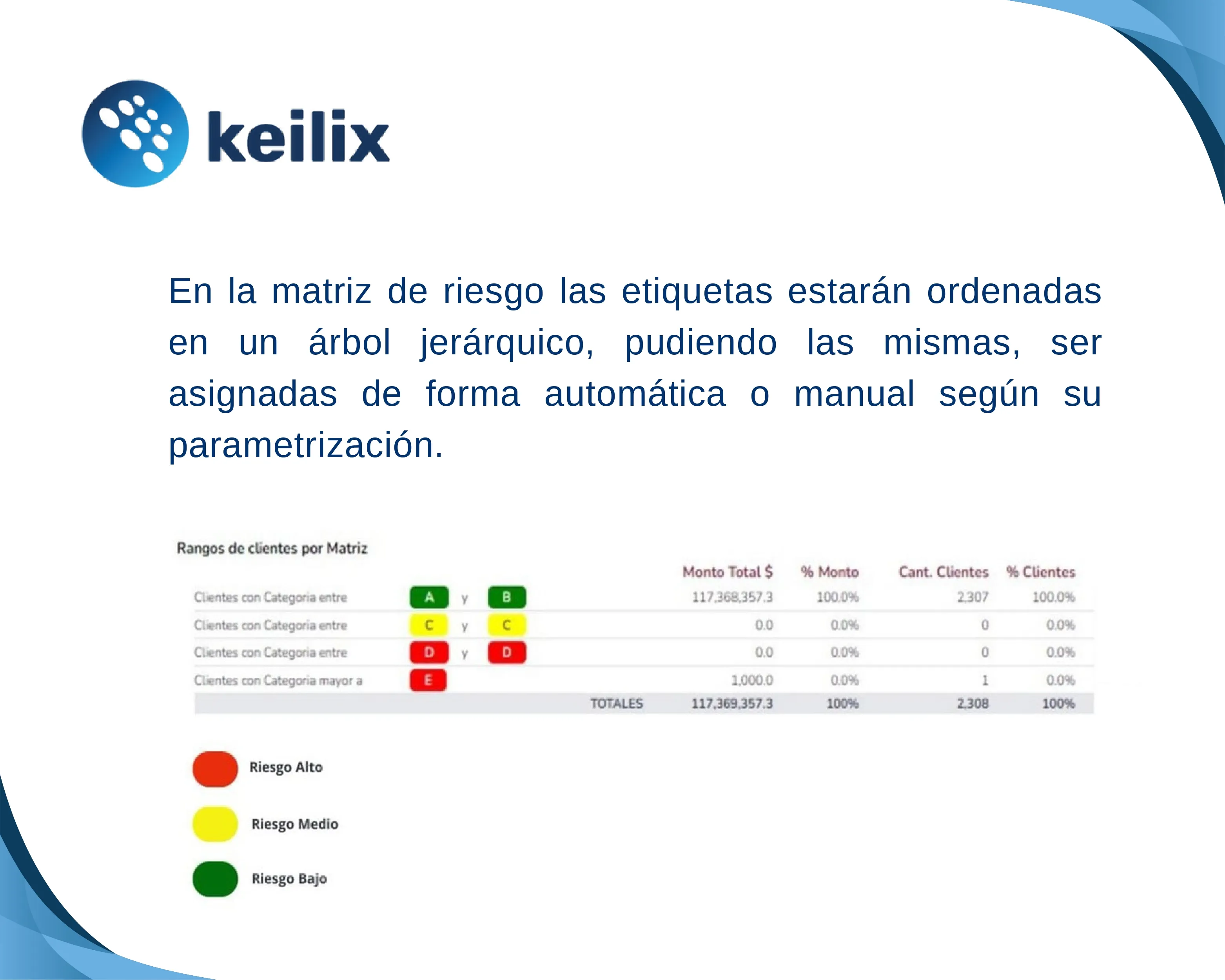 Risk Assessment Slide 2